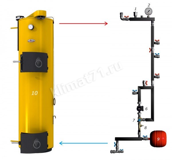 STROPUVA Узел обвязки №2 STROPUVA Узел обвязки №2