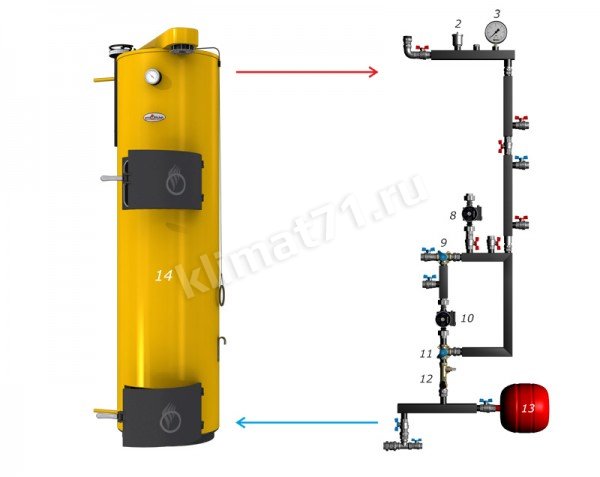 STROPUVA Узел обвязки №3 STROPUVA Узел обвязки №3